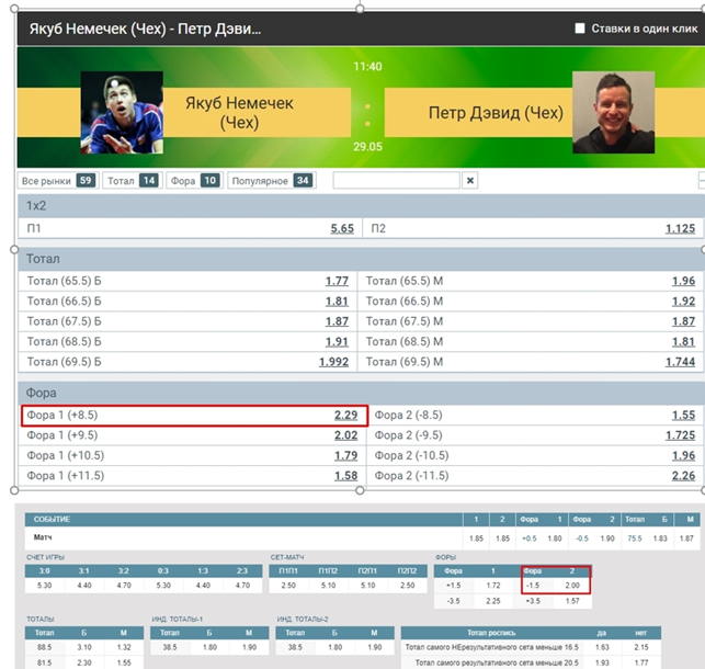 проверка коэффициентов