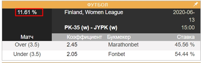 Найденная вилка (11,61%), Arbmate