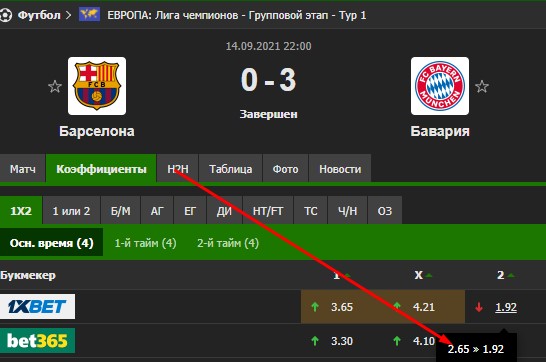 Изменение коэффициента на победу «Баварии»