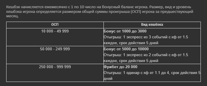 Условия кешбэка