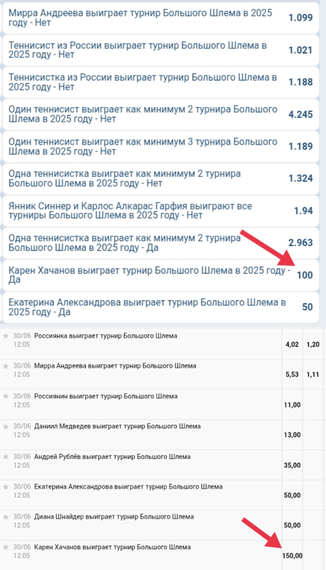 Пример различия коэффициентов в БК 1xbet и «Зенит» (внизу) на одно пари