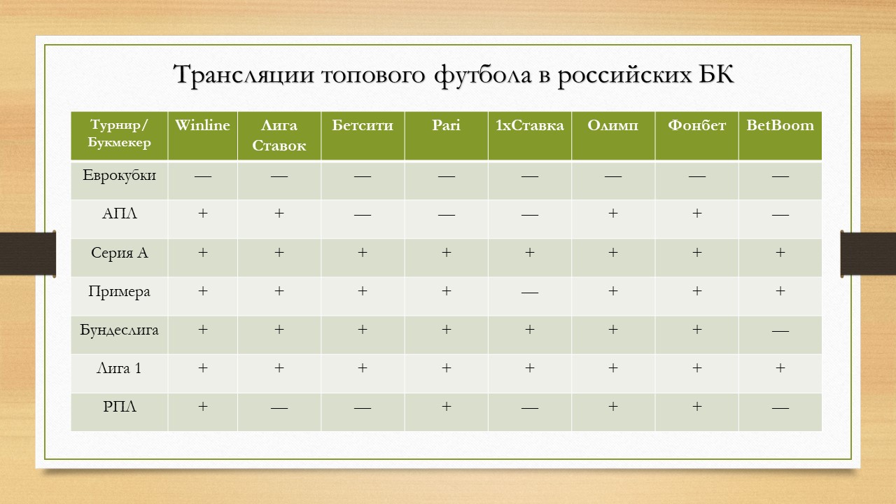 Трансляции футбола в БК