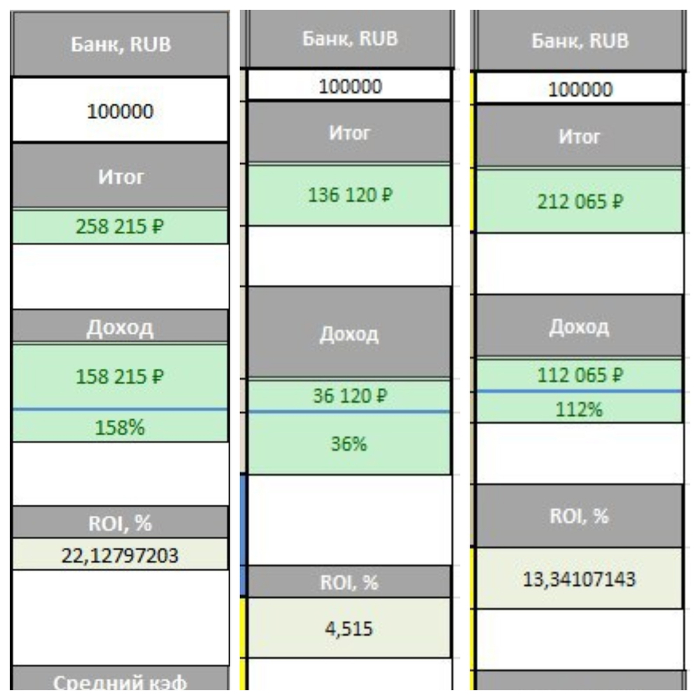 Пример: статистика прибыльности за июнь, июль и август 2020