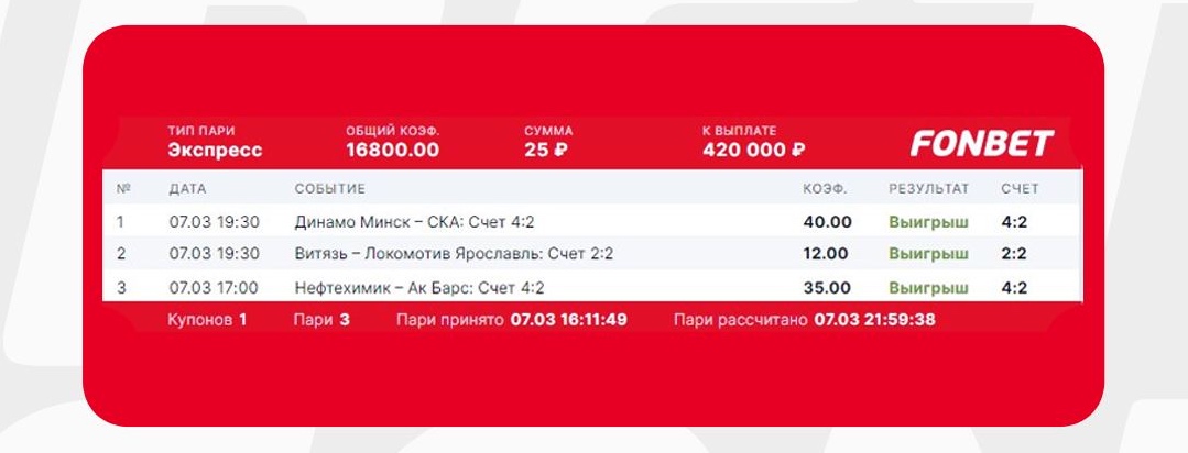 Клиент «Фонбет» поставил 25 рублей и выиграл 420 тысяч рублей