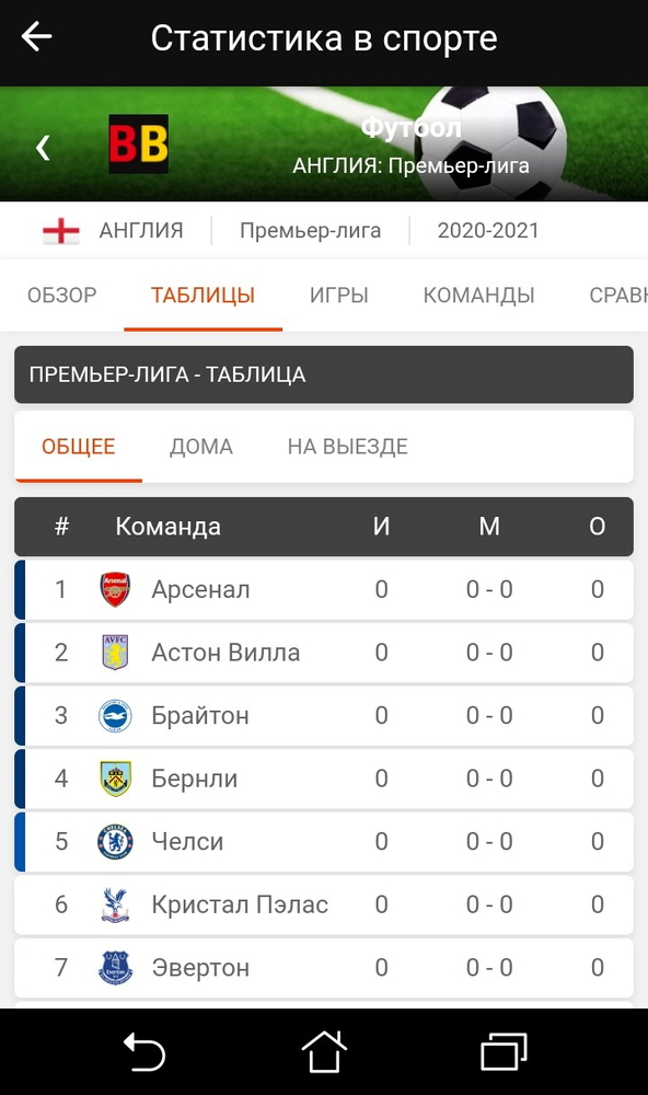 Спортивная статистика в BetBoom