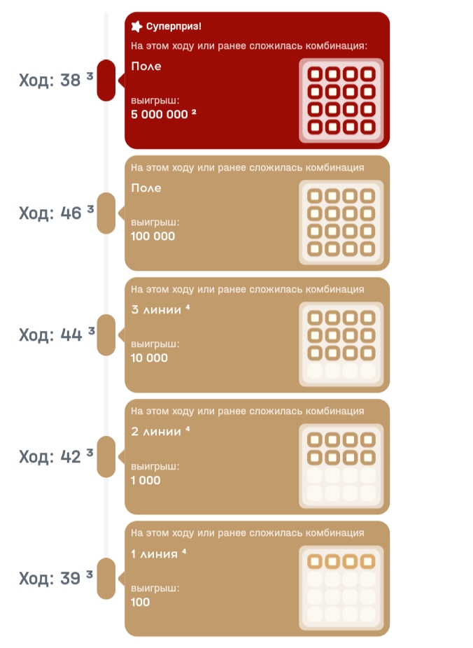 Выигрышные комбинации в лотерее «4х4»
