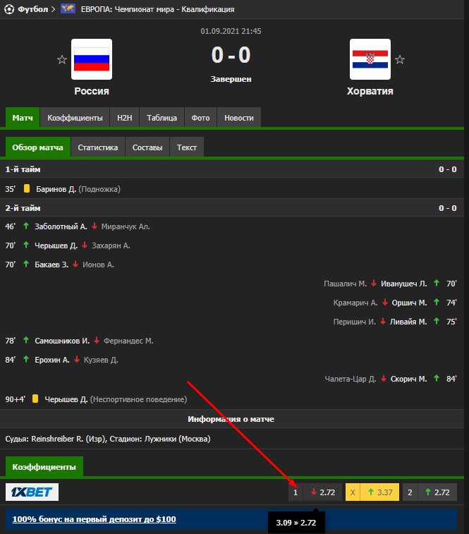 Изменение коэффициента на победу сборной России