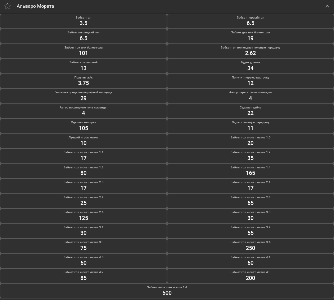 Пример пари на возможные действия отдельного игрока в финале Евро-2024 в БК Мелбет