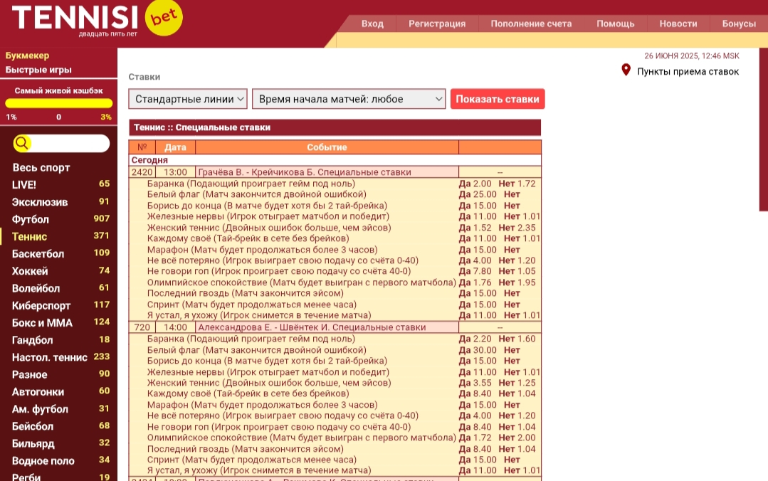 Роспись исходов на события в теннисных матчах в Tennisi