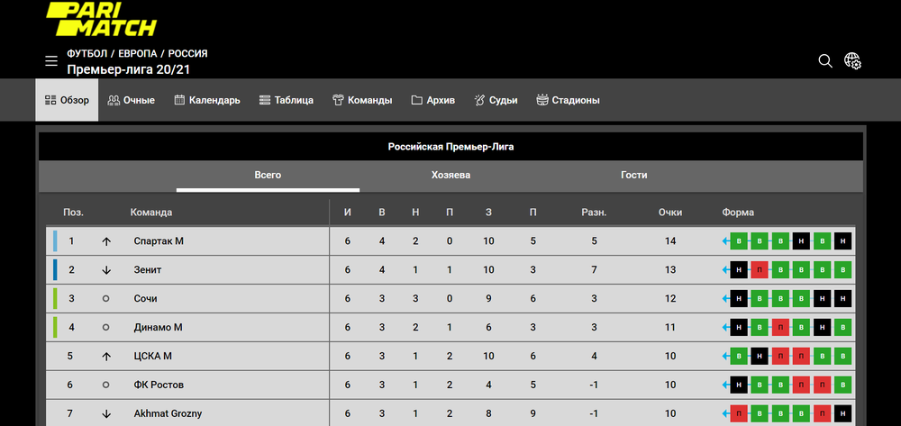 Статистический раздел на старой версии сайта