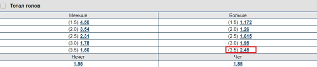 Кэф в Марафоне совпал