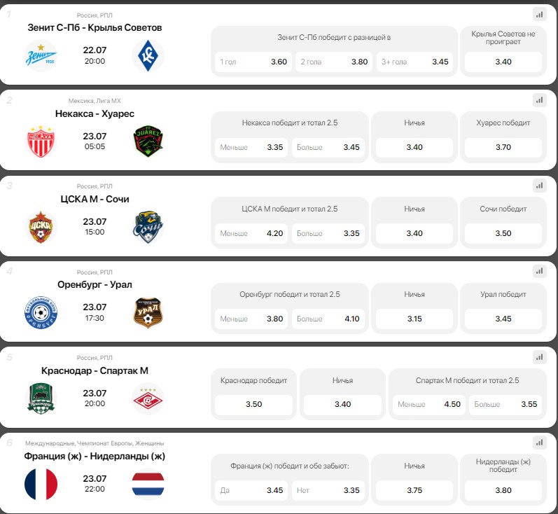 Игра на 50 миллионов, тур 149