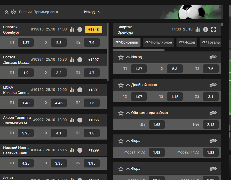 Структура линии в «Мелбет»