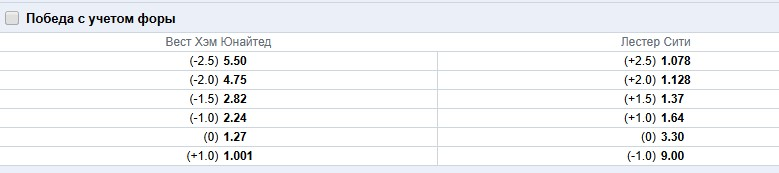 Роспись фор в БК «Марафон»