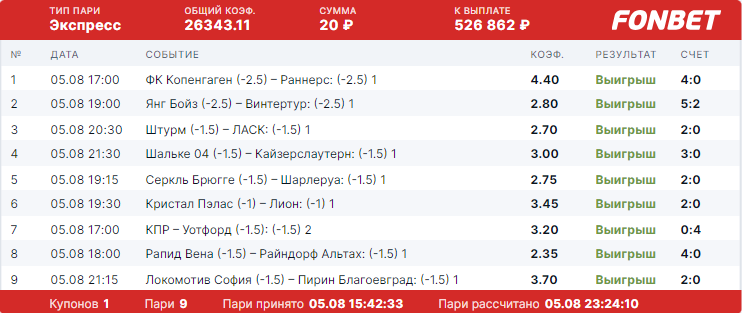 Экспресс клиента «Фонбет»