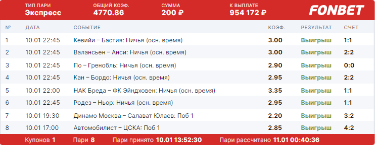 Клиент «Фонбет» выиграл почти миллион со ставки в 200 рублей