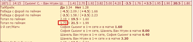 коэффициенты БК Тенниси