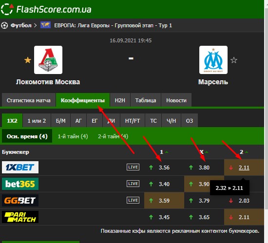 Движение коэффициентов во FlashScore