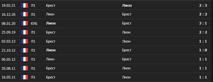 Личные встречи
