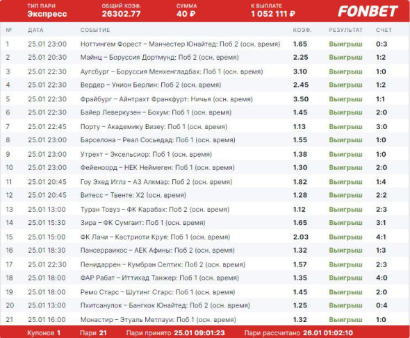 Выигравший купон