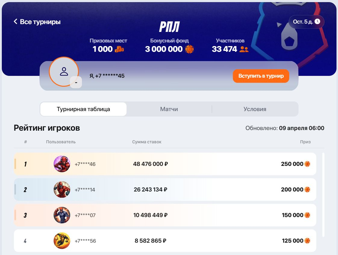 Турнирная таблица в одном из турниров BetRace