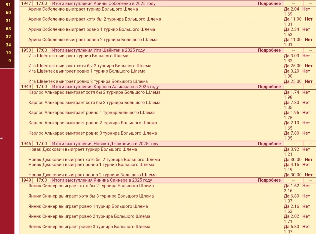 Пари на итоги выступлений известных ракеток в БК Tennisi