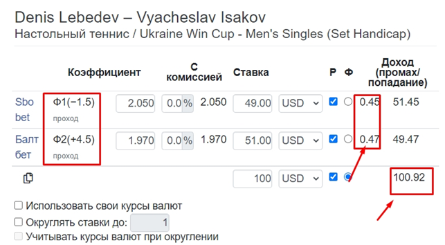 Калькулятор, Surebet