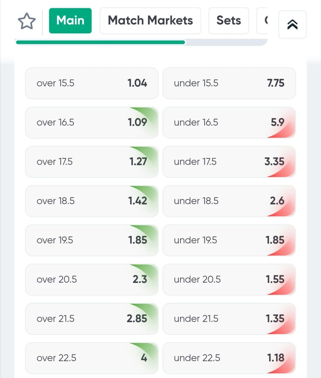 Большое разнообразие тоталов в лайве, что редкость для букмекеров.