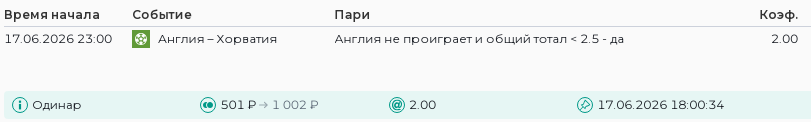 Англия – Хорватия: Англия не проиграет + тотал меньше (2.5) / Для конкурса «Ставкомат»