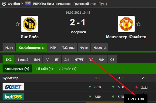 Прогруз на победу «Манчестер Юнайтед»