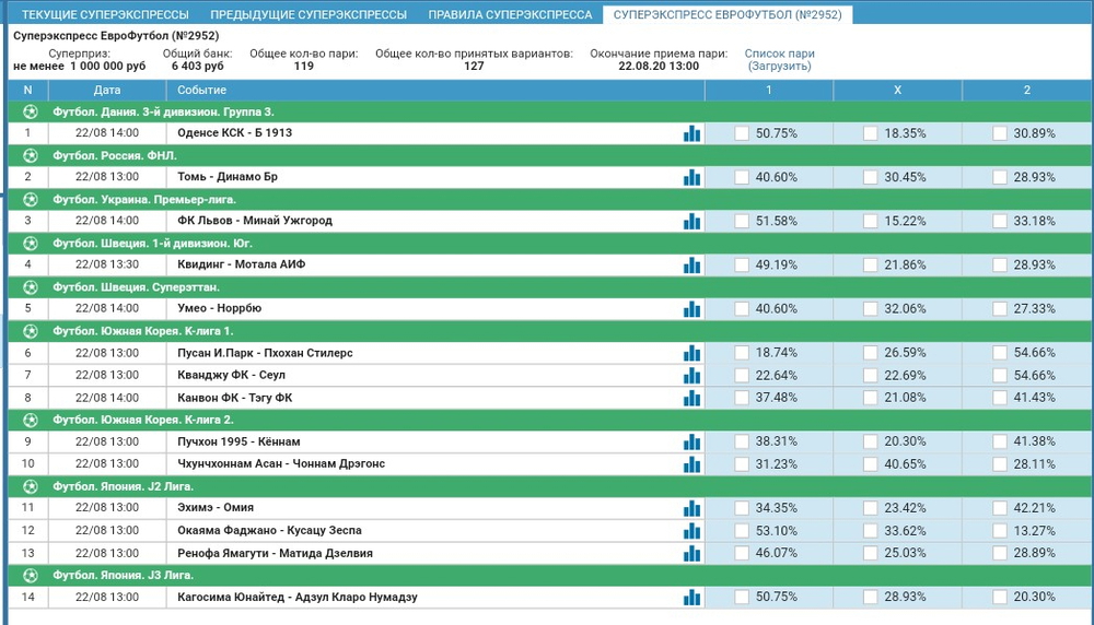 Тотализатор Бетсити