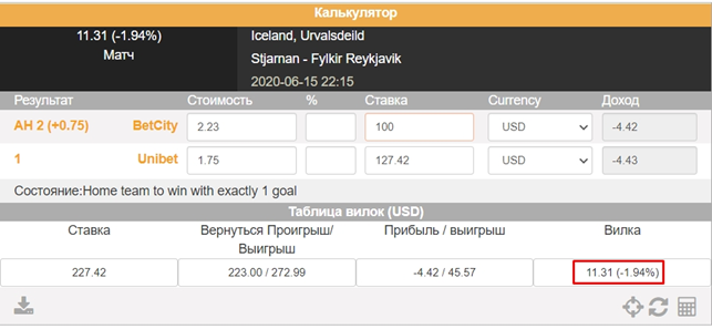Пример польского коридора, Arbmate