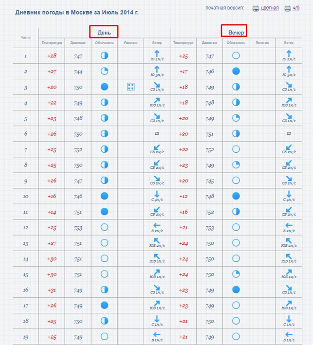 Дневник погоды