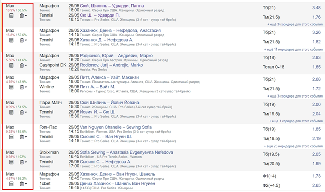 Много вилочных коридоров, Surebet