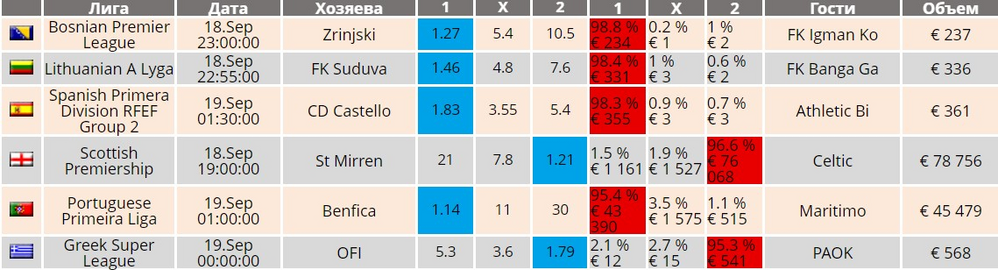 Таблица денежных прогрузов