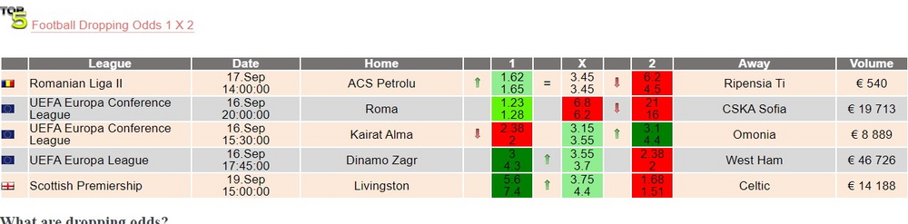 Прогрузы в Oddshelp