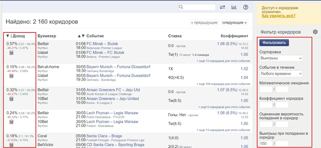 Коридоры, Surebet