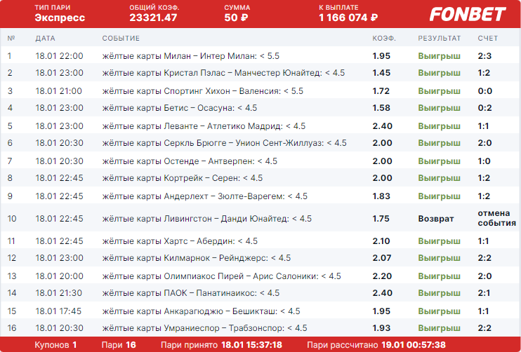 Игрок «Фонбет» поставил 50 рублей на экспресс и выиграл более миллиона