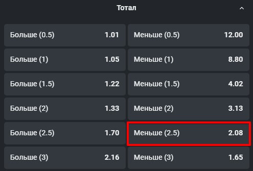 Просевшие коэффициенты на матч в чемпионате Сербии