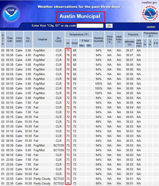 3-х дневная история, журнал METAR