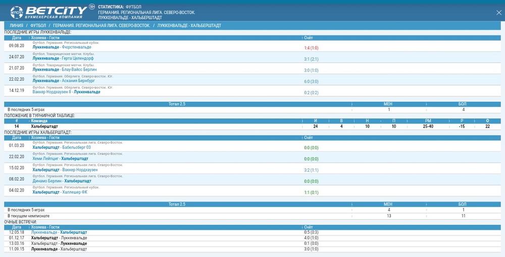 Предматчевая статистика команд