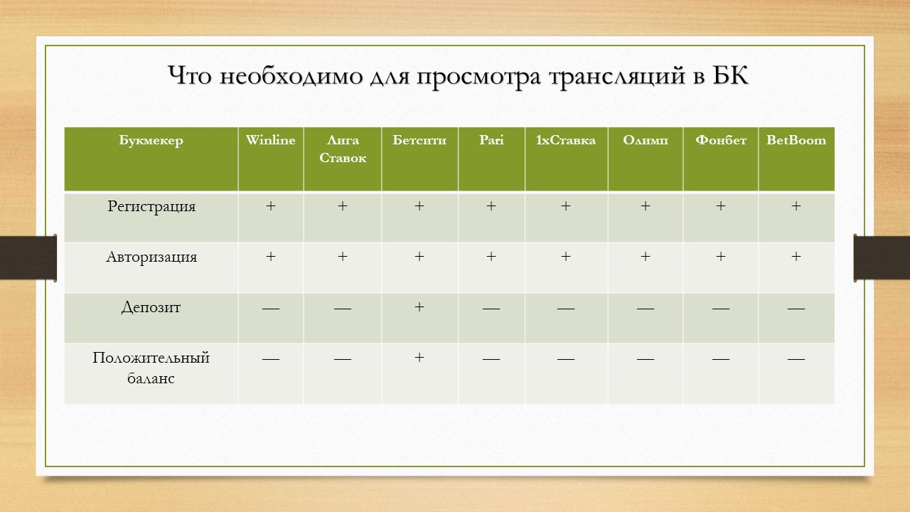 Действия для просмотра трансляций в БК