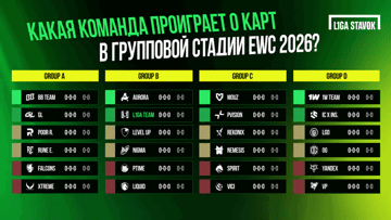 Розыгрыш фрибетов по 1000 рублей от «Лиги Ставок» за прогноз на EWC 2026 Розыгрыш фрибетов по 1000 рублей от «Лиги Ставок» за прогноз на EWC 2026