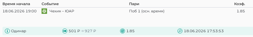 Чехия – ЮАР: победа Чехии / Для конкурса «Ставкомат»