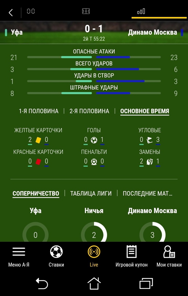 Раздел статистики, Bwin