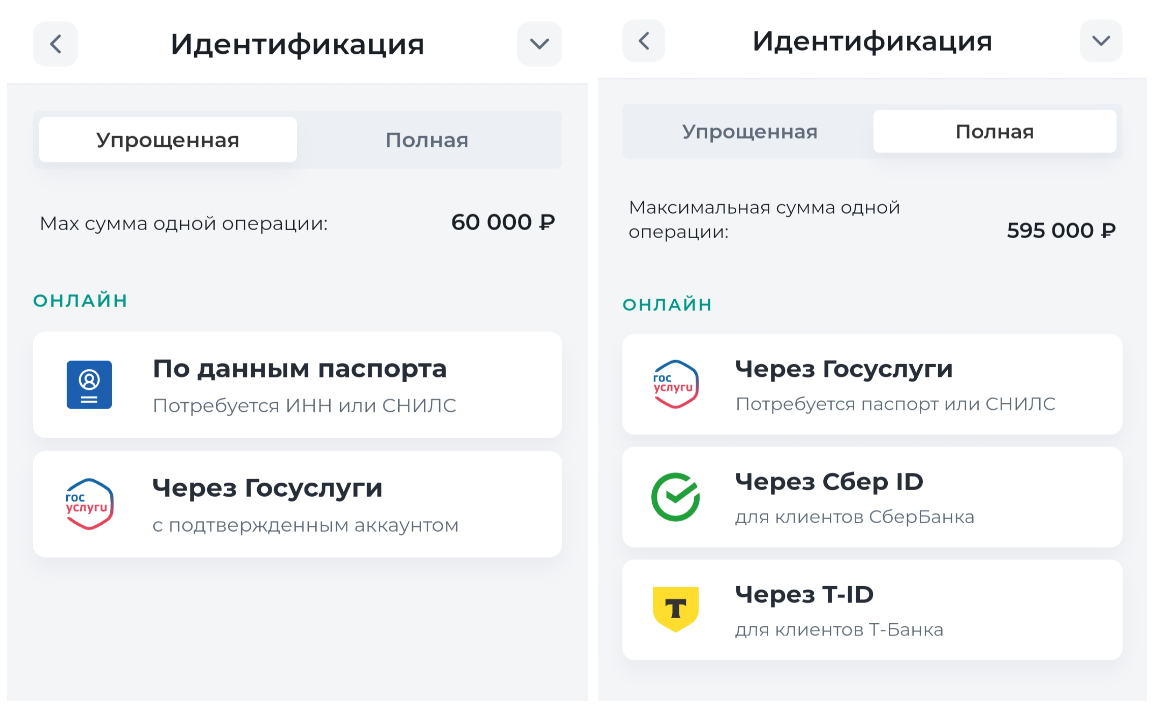 Способы верификации аккаунта