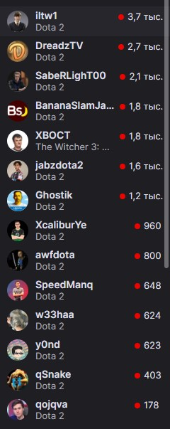 Онлайн твича