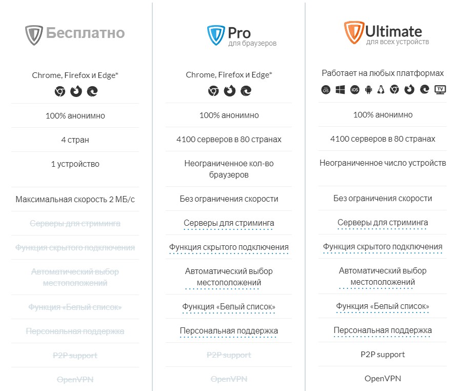 Сравнение тарифов Zenmate