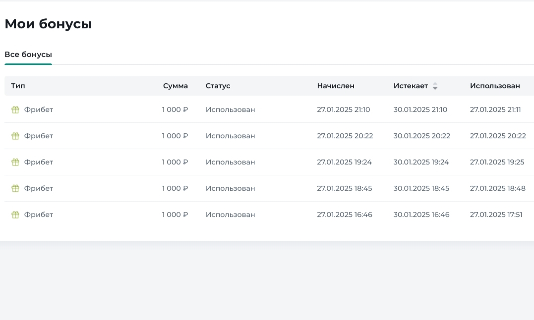 Все пять фрибетов в «Пари» были получены и использованы