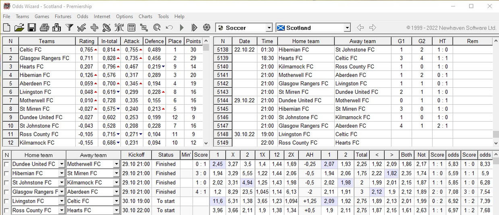 Интерфейс Odds Wizard